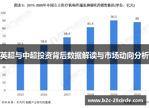 英超与中超投资背后数据解读与市场动向分析