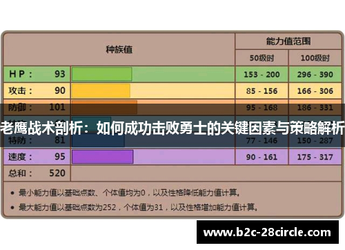 老鹰战术剖析：如何成功击败勇士的关键因素与策略解析
