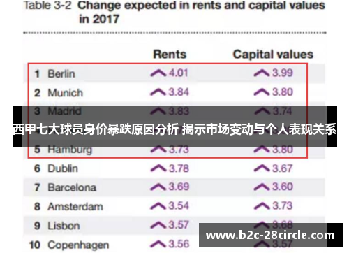 西甲七大球员身价暴跌原因分析 揭示市场变动与个人表现关系