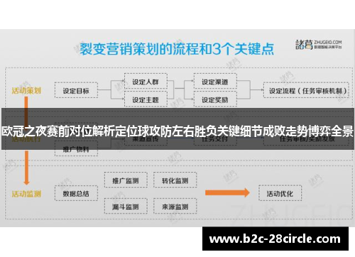 欧冠之夜赛前对位解析定位球攻防左右胜负关键细节成败走势博弈全景