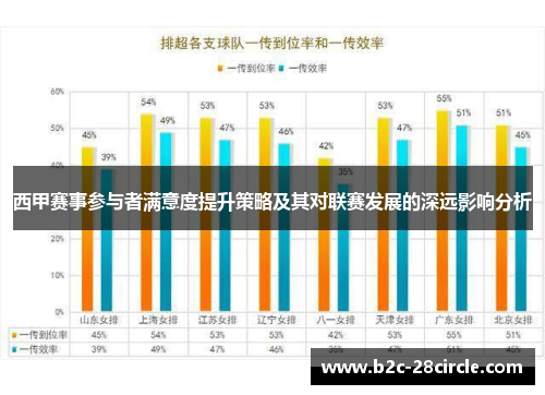 西甲赛事参与者满意度提升策略及其对联赛发展的深远影响分析
